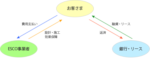 ギャランティード型