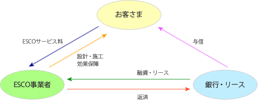 シェアード型